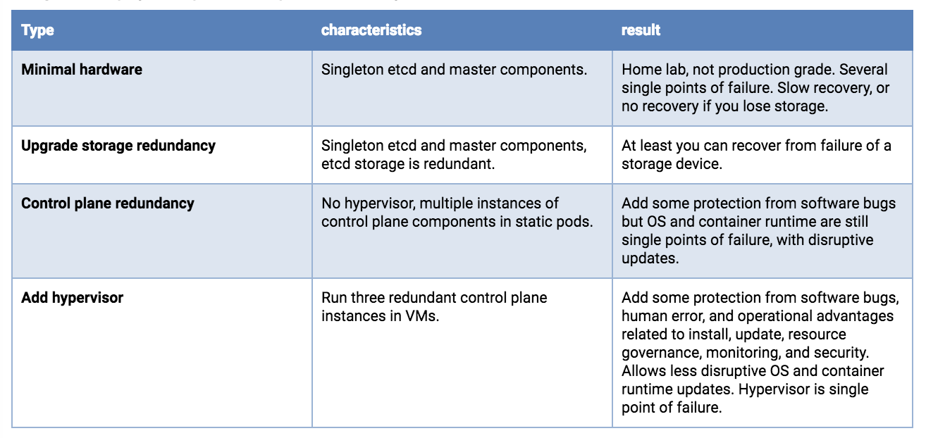 single host deployment